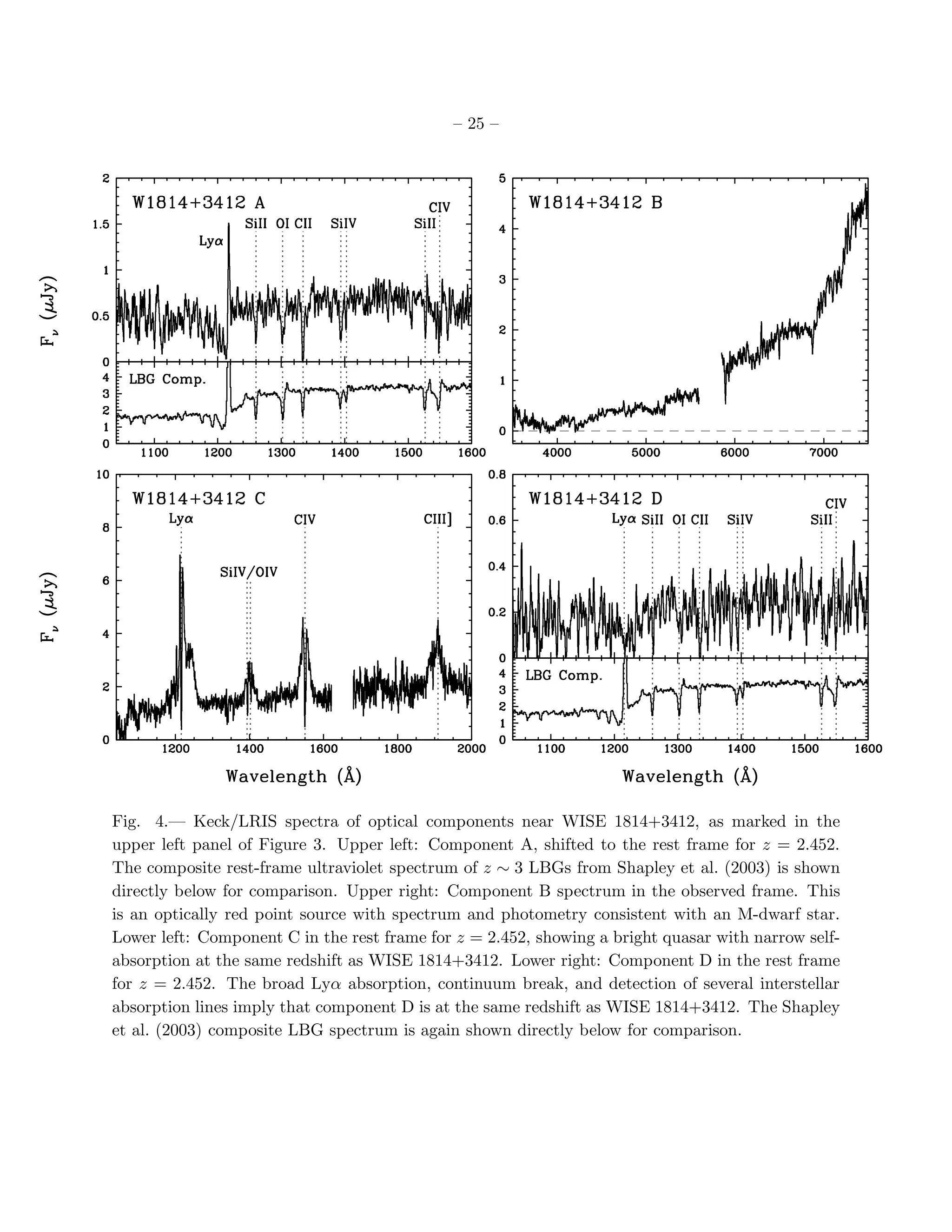 – 25 –




Fig. 4.— Keck/LRIS spectra of optical components near WISE 1814+3412, as marked in the
upper left panel of Figure 3. Upper left: Component A, shifted to the rest frame for z = 2.452.
The composite rest-frame ultraviolet spectrum of z ∼ 3 LBGs from Shapley et al. (2003) is shown
directly below for comparison. Upper right: Component B spectrum in the observed frame. This
is an optically red point source with spectrum and photometry consistent with an M-dwarf star.
Lower left: Component C in the rest frame for z = 2.452, showing a bright quasar with narrow self-
absorption at the same redshift as WISE 1814+3412. Lower right: Component D in the rest frame
for z = 2.452. The broad Lyα absorption, continuum break, and detection of several interstellar
absorption lines imply that component D is at the same redshift as WISE 1814+3412. The Shapley
et al. (2003) composite LBG spectrum is again shown directly below for comparison.
 