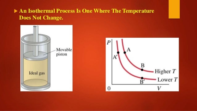 The first law of thermodynamics