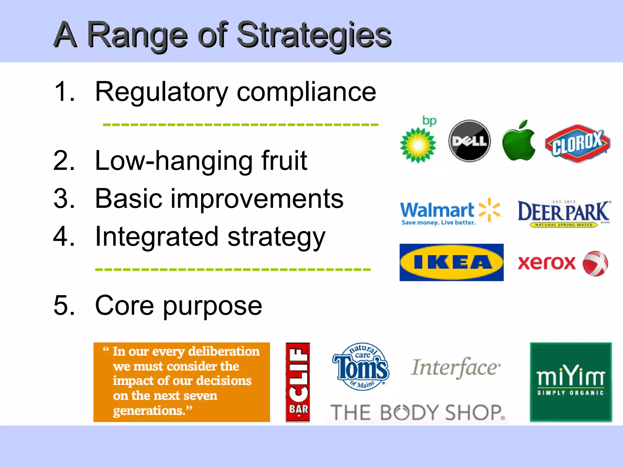 A Range of Strategies Regulatory compliance   ------------------------------ Low-hanging fruit Basic improvements Integrated strategy ------------------------------ Core purpose 
