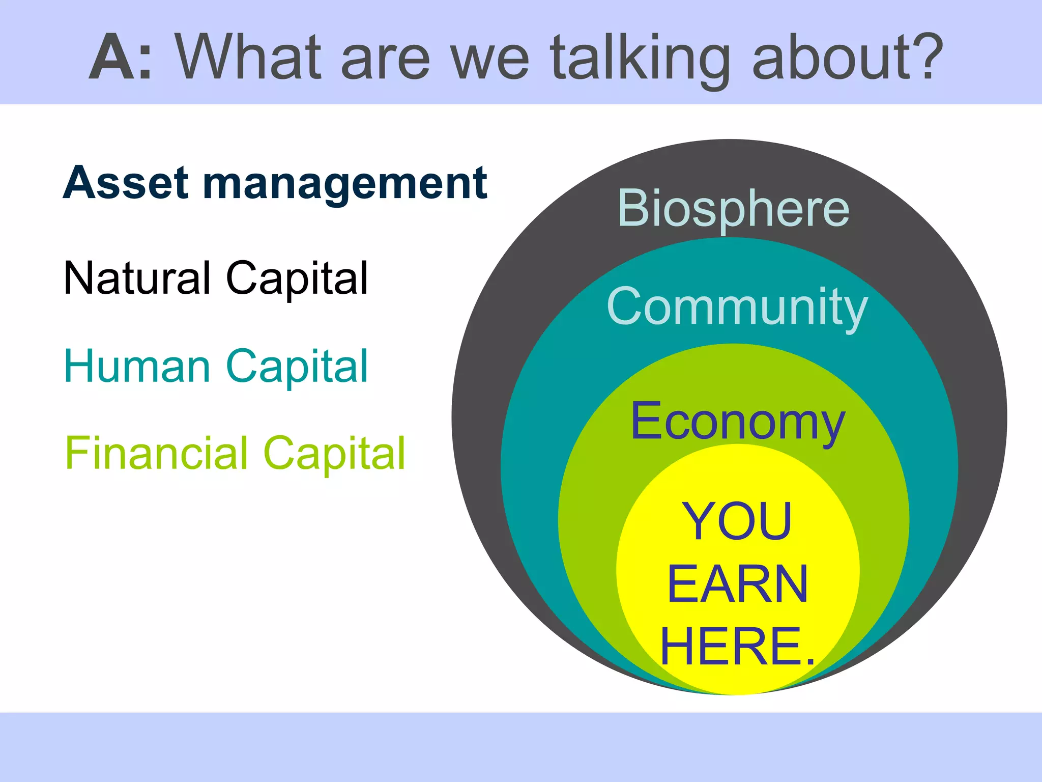 A:  What are we talking about? Asset management Financial Capital Human Capital Natural Capital Biosphere Community Economy YOU EARN HERE. 
