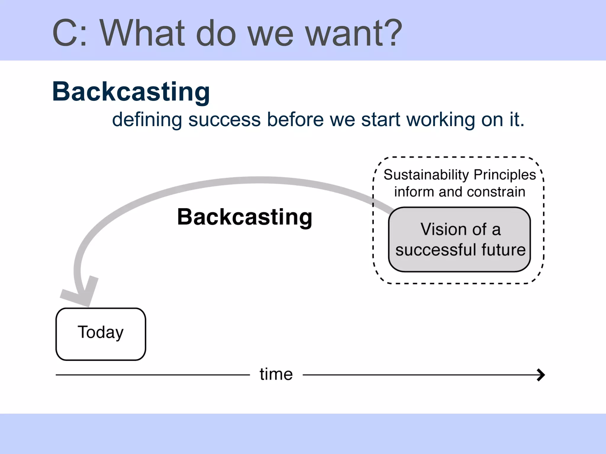 C: What do we want? Backcasting defining success before we start working on it. 