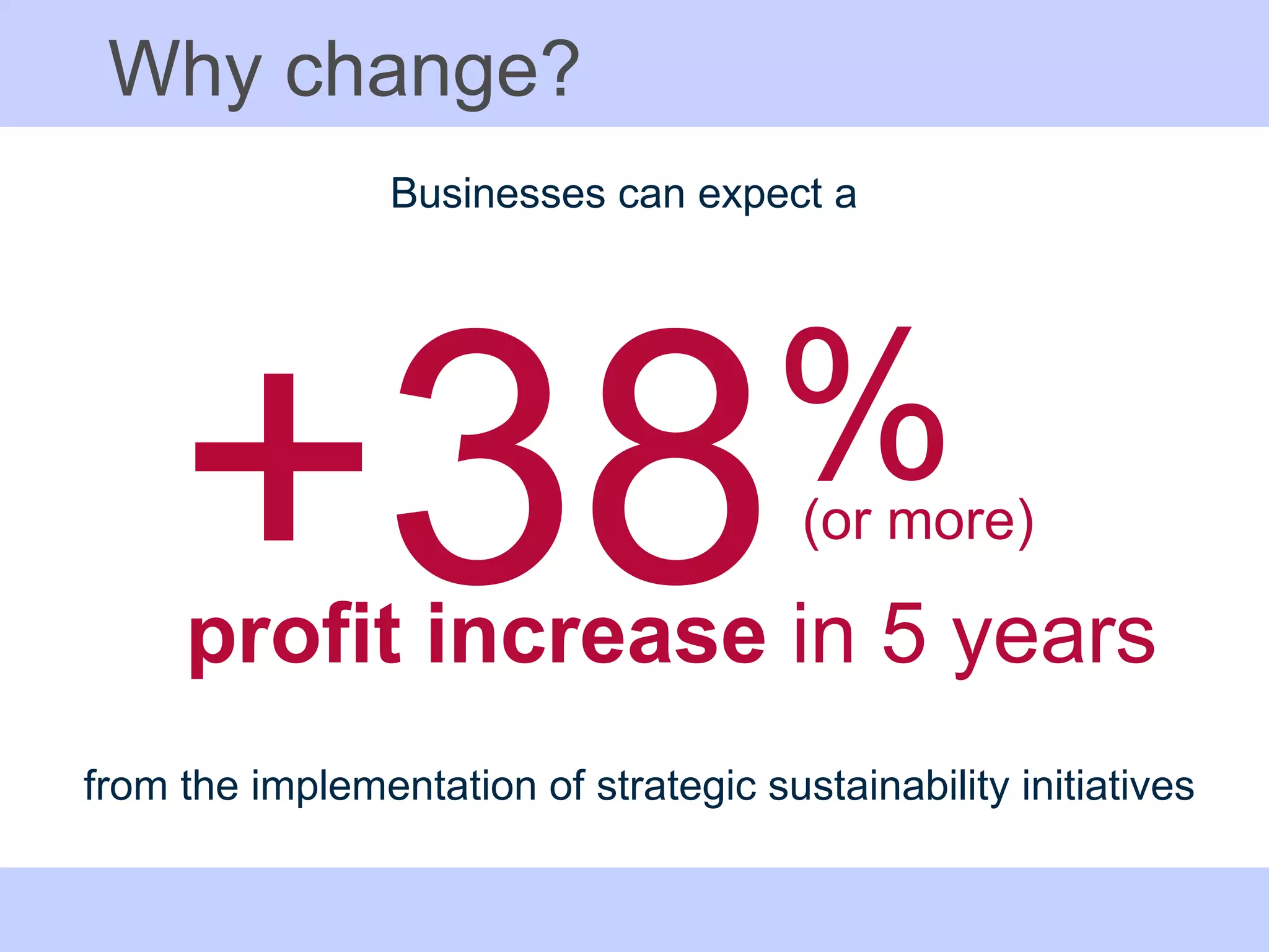 Why change? +38 % profit increase  in 5 years from the implementation of strategic sustainability initiatives Businesses can expect a (or more) 