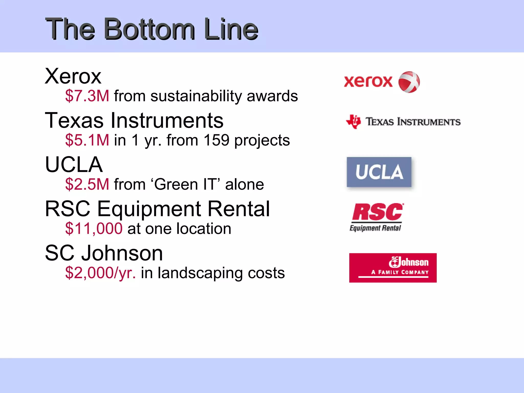 The Bottom Line Xerox   $7.3M  from sustainability awards Texas Instruments $5.1M  in 1 yr. from 159 projects UCLA $2.5M  from ‘Green IT’ alone RSC Equipment Rental $11,000  at one location  SC Johnson $2,000/yr.  in landscaping costs 