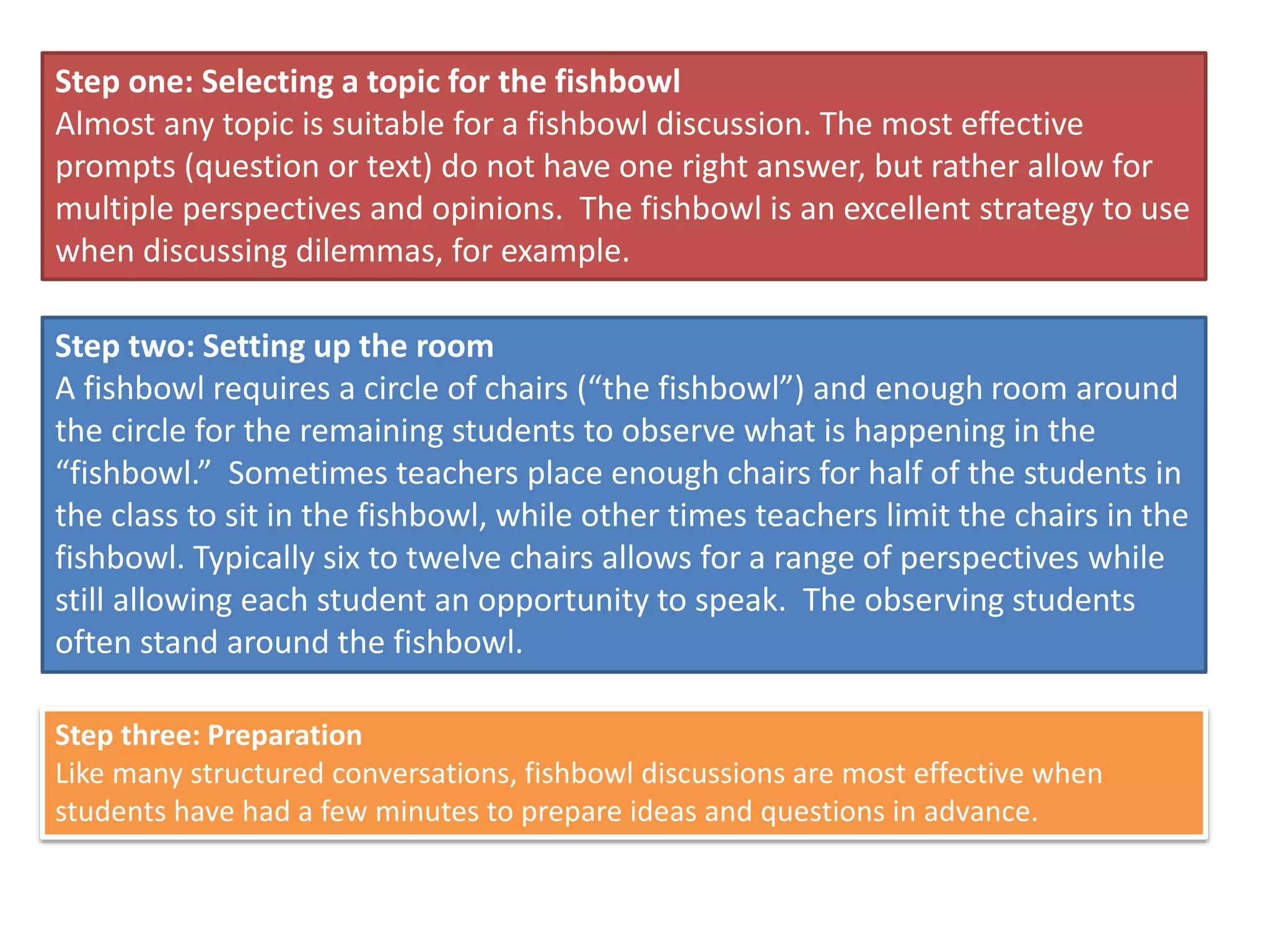 The fishbowl method PPT