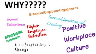 EnhancedEmployeeEngagement
Improved
CustomerService
Positive
Workplace
Culture
Increased Innovation and
Creativity
Stronger
Leadership
Higher
Employee
Retention
Better Adaptability to
Change
WHY?????
 