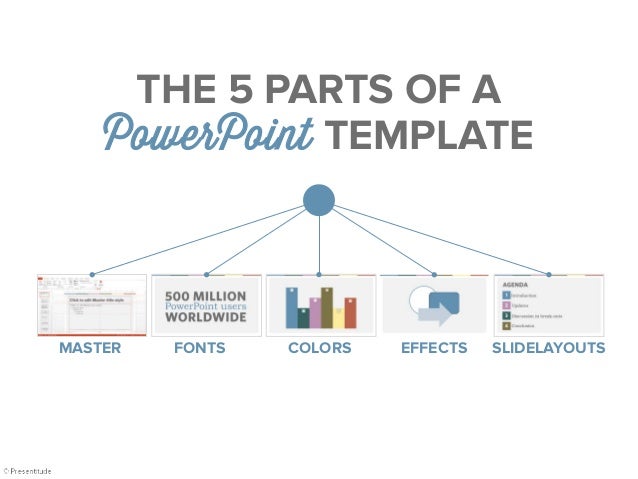 The five parts of a great PowerPoint template