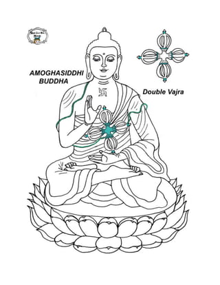 The Five Dhyani Buddhas.docx