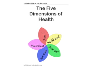 7 TH GRADE HEALTH AND WELLNESS

The Five
Dimensions of
Health

ALEXA BRAUN / RACHEL MORRISON

 