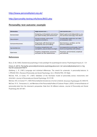 Personality. The five dimensions of personality. By Theresa Lowry ...
