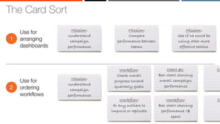 ‹#›
The Card Sort
Mission:
Understand
campaign
performance
Mission:
Compare
performance between
teams
Mission:
See if we could be
using other more
effective tactics
Use for
arranging
dashboards
1
Use for
ordering
workflows
2
Mission:
Understand
campaign
performance
Workflow:
Check overall
progress toward
quarterly goals
Workflow:
ID any outliers to
improve or replicate
Chart #1:
Bar chart showing
overall campaign
performance
Ch
Workflow:
Bar chart showing
performance /$
spent
Ch
 