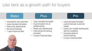 ‹#›
Basic
• Included for all customers
• Uses standard template
• Read-only dashboards
• No benchmarking
• 1 year historical data
Plus Pro
• Uses standard template
• Customization for an
additional fee
• Read-only dashboards
• Internal benchmarking
included
• 2 years historical data
• Uses standard template
customized per customer
needs
• Users can modify dashboards
(ad hoc analytics)
• Includes external
benchmarking
• 3 years historical data
Use tiers as a growth path for buyers
 