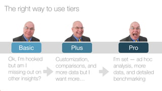 ‹#›
Basic
Ok, I’m hooked
but am I
missing out on
other insights?
Plus Pro
The right way to use tiers
Customization,
comparisons, and
more data but I
want more…
I’m set — ad hoc
analysis, more
data, and detailed
benchmarking
 