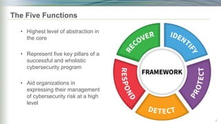 the_five_functions.pptx