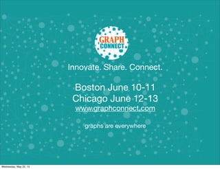 Innovate. Share. Connect.
Boston June 10-11
Chicago June 12-13
www.graphconnect.com
graphs are everywhere
Wednesday, May 22, 13
 