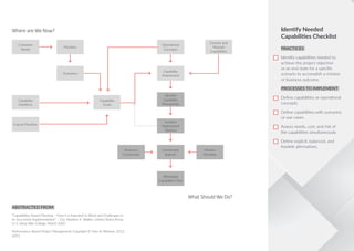 A Guide for Capital Project Mamnagers | PDF
