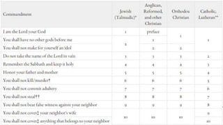 The Five Major Religions of the World | PPTX