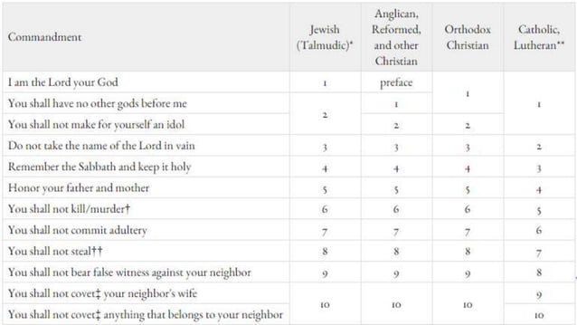 The Five Major Religions of the World | PPTX