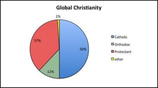 The Five Major Religions of the World | PPTX