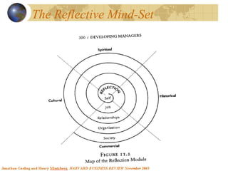 The Reflective Mind-Set
 