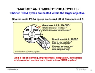 © Mike Rother TOYOTA KATA
10
THE REPEATING COACHING-CYCLE PATTERN
Follows the Five Coaching Kata Questions
Based on a diagram by Don Clark
1
Target Condition
1
Target
Condition
2
Current
Condition
3
Current
Obstacle
Next
Coaching
Cycle
4 & 5
Next
Step
Reflection :
- What did you plan as your
last step?
- What did you expect?
- What actually happened?
- What did you learn?
2
Current Condition
What are we
striving to
achieve?
Where are we
actually now?
Reflect on the
last step
3
Current
Obstacle
What obstacle
are we
focusing on
now?
4 & 5
Next Step
What is the threshold
of knowledge?
What is the next
experiment?
Learner
Conducts the
Experiment
Testing a
prediction
through action
The Five Coaching Kata
Questions follow a
scientific pattern of
thinking and acting, and
provide a structured
practice routine for
both the Coach and the
Learner.
 