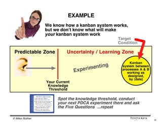© Mike Rother TOYOTA KATA
15
Predictable Zone Uncertainty / Learning Zone
Next
Target
Condition
Your Current
Knowledge
Threshold
IMPROVING, ADAPTING, INNOVATING
How will you make your kanban system work?
How will you achieve 1x1 flow?
How will you achieve shorter value-stream lead time?
How will you achieve your objective?
The way forward is iterative & experimenting, aimed at a
desired condition that we donʼt yet know how we will achieve
Learn to spot the knowledge threshold
We want to
be here
next
Obstacles
Unclear
Territory
?
?
?
 