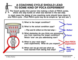 © Mike Rother TOYOTA KATA
9
ASK THE FIVE QUESTIONS AT EACH STEP
Current
Condition
Target
Condition
Learner
Coach
PDCA Cycl...