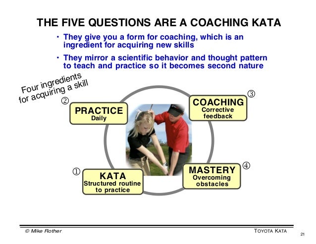 The Five Coaching Kata Questions