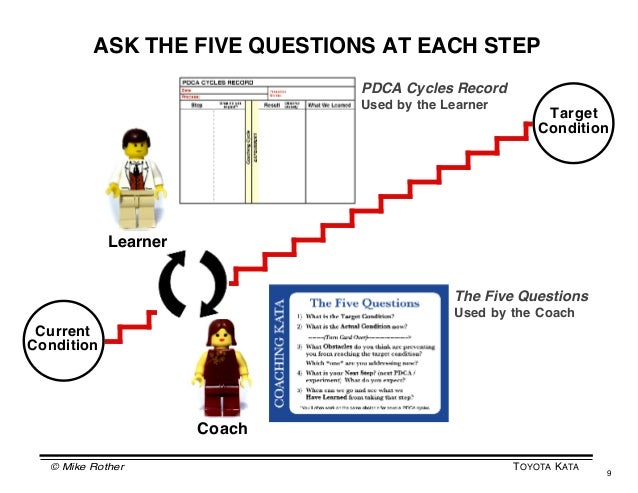 The Five Coaching Kata Questions