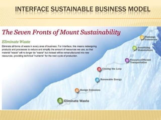 Interface sustainable business model
