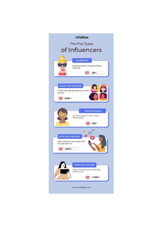 The Five Types of Influencer influglue Canada.pdf