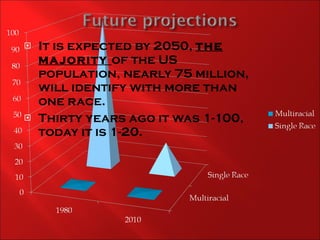It is expected by 2050,  the majority  of the US population, nearly 75 million, will identify with more than one race. Thirty years ago it was 1-100, today it is 1-20. 