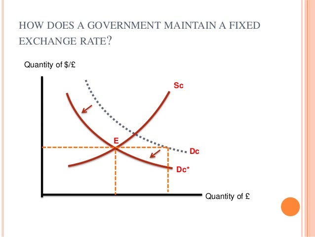 what is exchange rate system