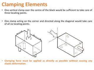 Clamping Elements
• One vertical clamp over the centre of the black would be sufficient to take care of
three locating points.
• One clamp acting on the corner and directed along the diagonal would take care
of all six locating points.
• Clamping force must be applied as directly as possible without causing any
elastic deformation.
 