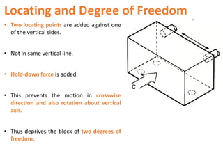 Locating and Degree of Freedom
• Two locating points are added against one
of the vertical sides.
• Not in same vertical line.
• Hold-down force is added.
• This prevents the motion in crosswise
direction and also rotation about vertical
axis.
• Thus deprives the block of two degrees of
freedom.
 