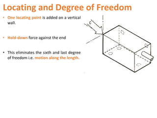 Locating and Degree of Freedom
• One locating point is added on a vertical
wall.
• Hold-down force against the end
• This eliminates the sixth and last degree
of freedom i.e. motion along the length.
 