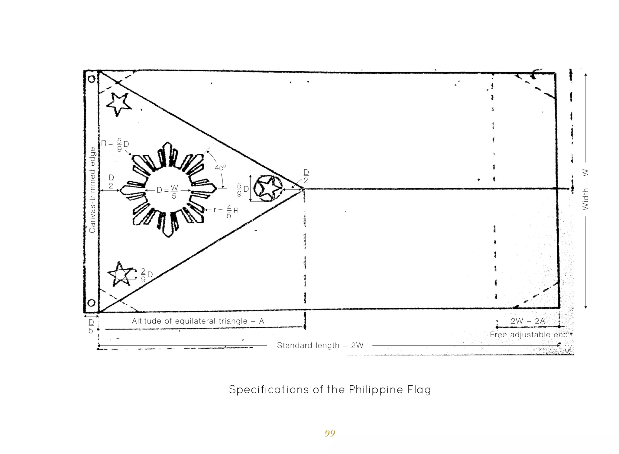 99
Specifications of the Philippine Flag
D = W
5
r = 4 R
5
R = 5 D
9
5 D
9
2 D
9
45º
D
2
D
2
D
5
Altitude of equilateral triangle − A
Standard length − 2W
2W − 2A
Free adjustable end
W
idth
−
W
Canvas-trimmed
edg
e
 