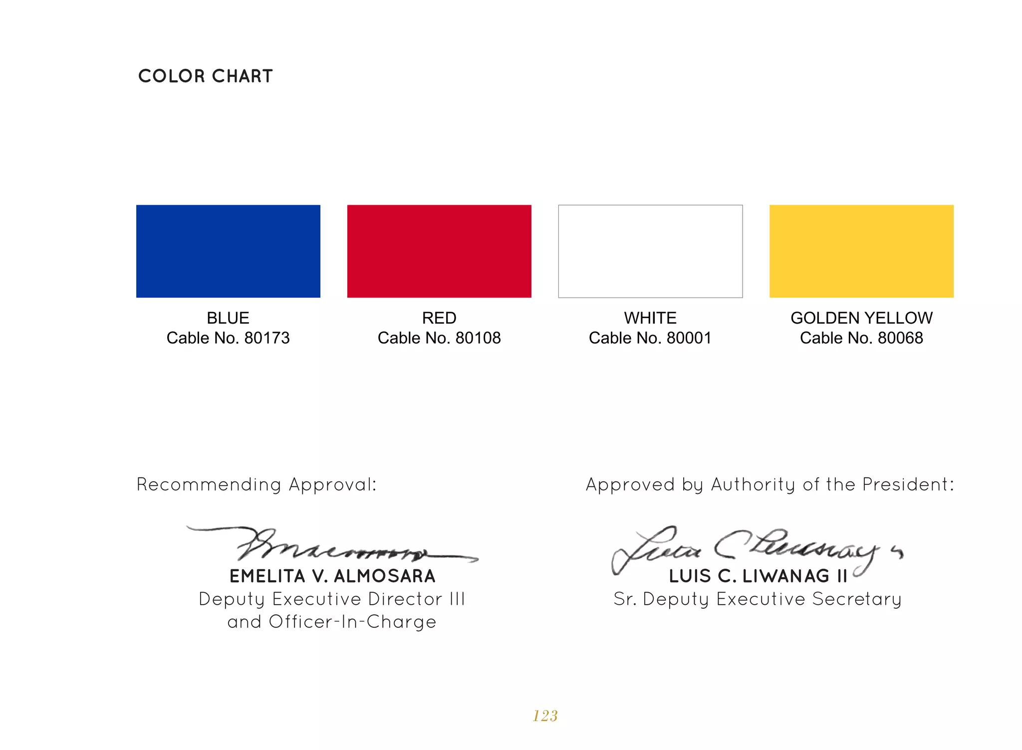 123
COLOR CHART
LUIS C. LIWANAG II
Sr. Deputy Executive Secretary
EMELITA V. ALMOSARA
Deputy Executive Director III
and Officer-In-Charge
Approved by Authority of the President:
Recommending Approval:
BLUE
Cable No. 80173
RED
Cable No. 80108
GOLDEN YELLOW
Cable No. 80068
WHITE
Cable No. 80001
 