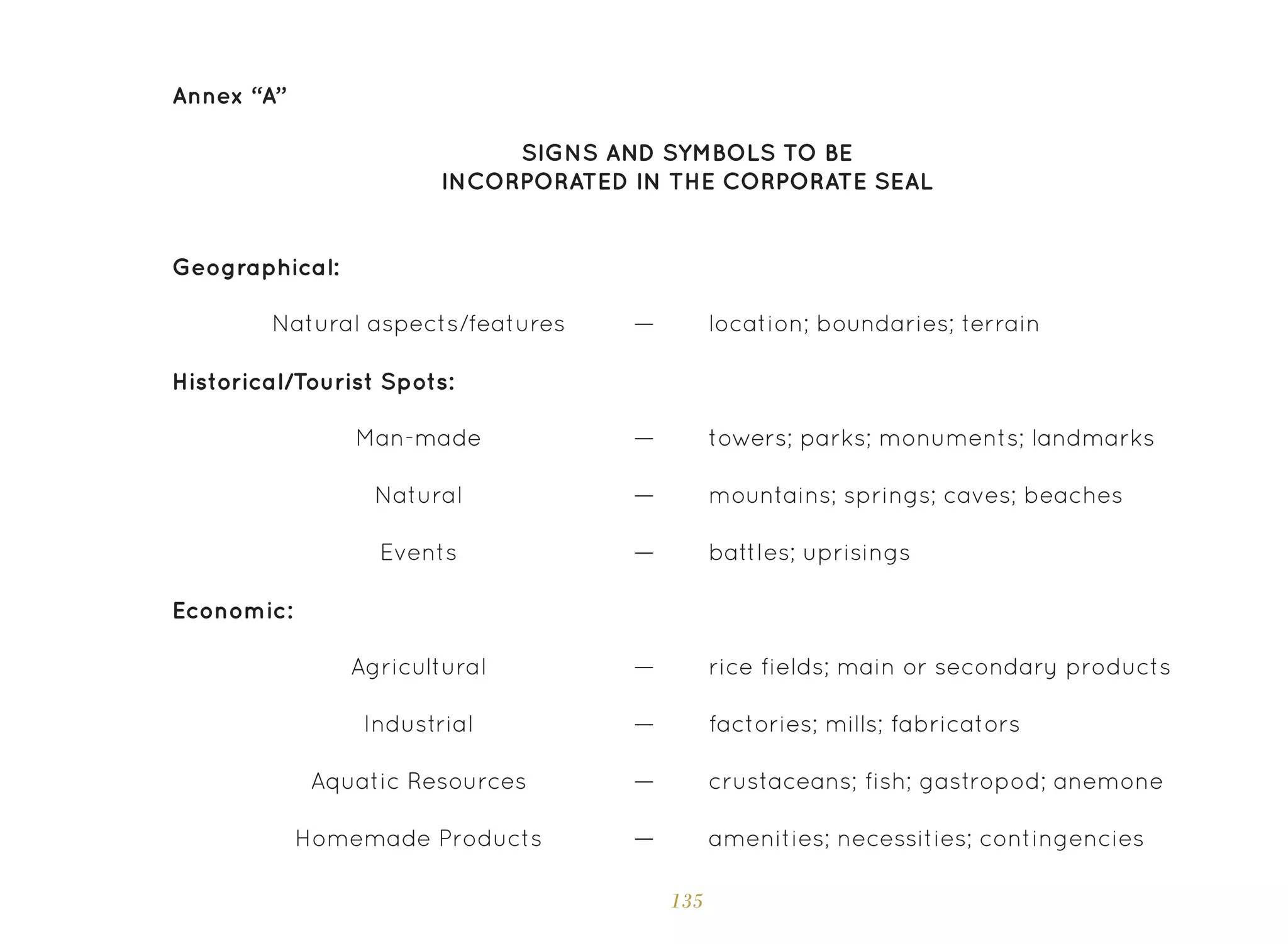 135
Annex “A”
SIGNS AND SYMBOLS TO BE
INCORPORATED IN THE CORPORATE SEAL
Geographical:
Historical/Tourist Spots:
Economic:
Natural aspects/features
Man-made
Natural
Events
Agricultural
Industrial
Aquatic Resources
Homemade Products
location; boundaries; terrain
towers; parks; monuments; landmarks
mountains; springs; caves; beaches
battles; uprisings
rice fields; main or secondary products
factories; mills; fabricators
crustaceans; fish; gastropod; anemone
amenities; necessities; contingencies
—
—
—
—
—
—
—
—
 