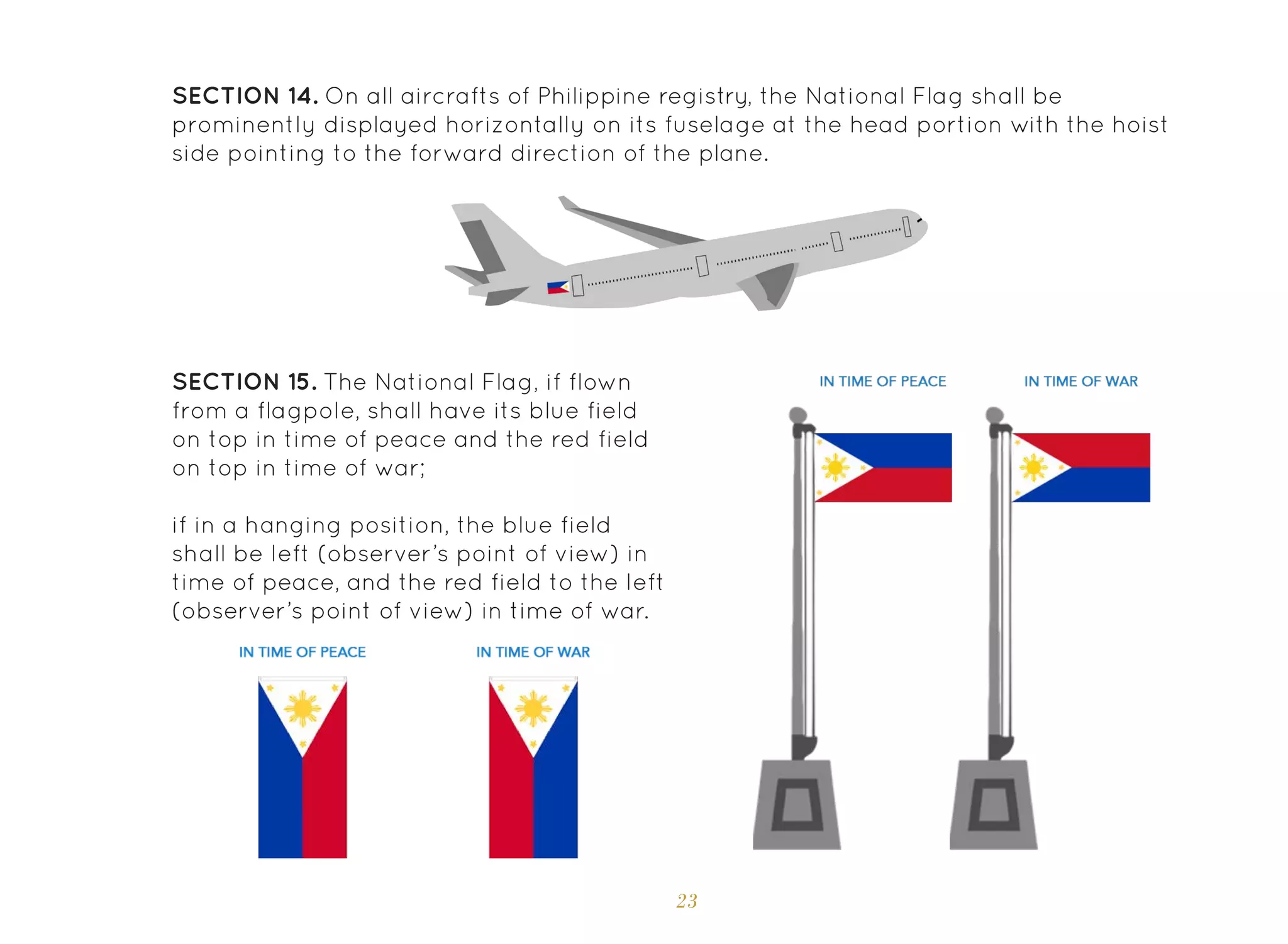 23
SECTION 14. On all aircrafts of Philippine registry, the National Flag shall be
prominently displayed horizontally on its fuselage at the head portion with the hoist
side pointing to the forward direction of the plane.
SECTION 15. The National Flag, if flown
from a flagpole, shall have its blue field
on top in time of peace and the red field
on top in time of war;
if in a hanging position, the blue field
shall be left (observer’s point of view) in
time of peace, and the red field to the left
(observer’s point of view) in time of war.
 