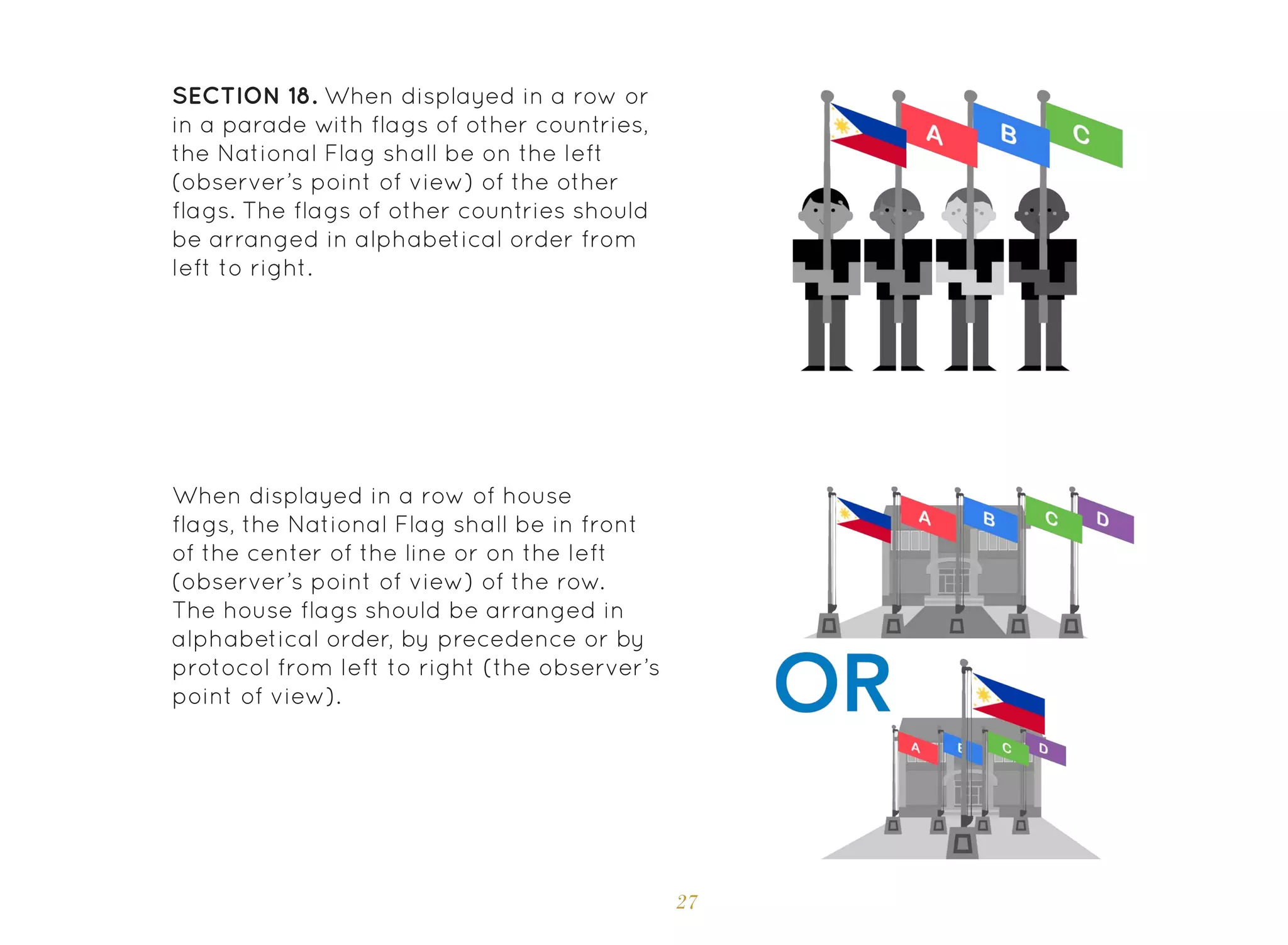 27
SECTION 18. When displayed in a row or
in a parade with flags of other countries,
the National Flag shall be on the left
(observer’s point of view) of the other
flags. The flags of other countries should
be arranged in alphabetical order from
left to right.
When displayed in a row of house
flags, the National Flag shall be in front
of the center of the line or on the left
(observer’s point of view) of the row.
The house flags should be arranged in
alphabetical order, by precedence or by
protocol from left to right (the observer’s
point of view).
 
