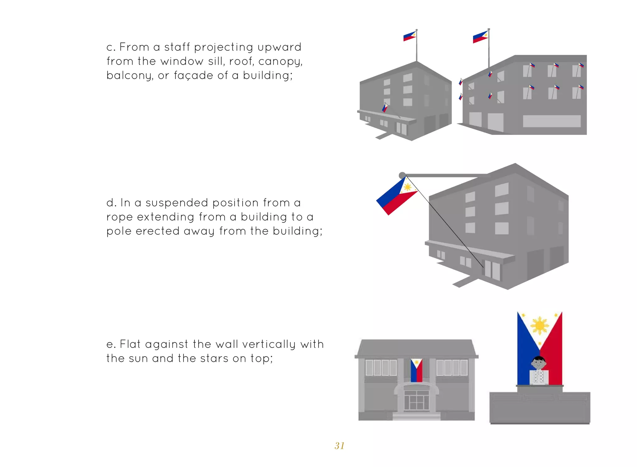 31
c. From a staff projecting upward
from the window sill, roof, canopy,
balcony, or façade of a building;
d. In a suspended position from a
rope extending from a building to a
pole erected away from the building;
e. Flat against the wall vertically with
the sun and the stars on top;
 