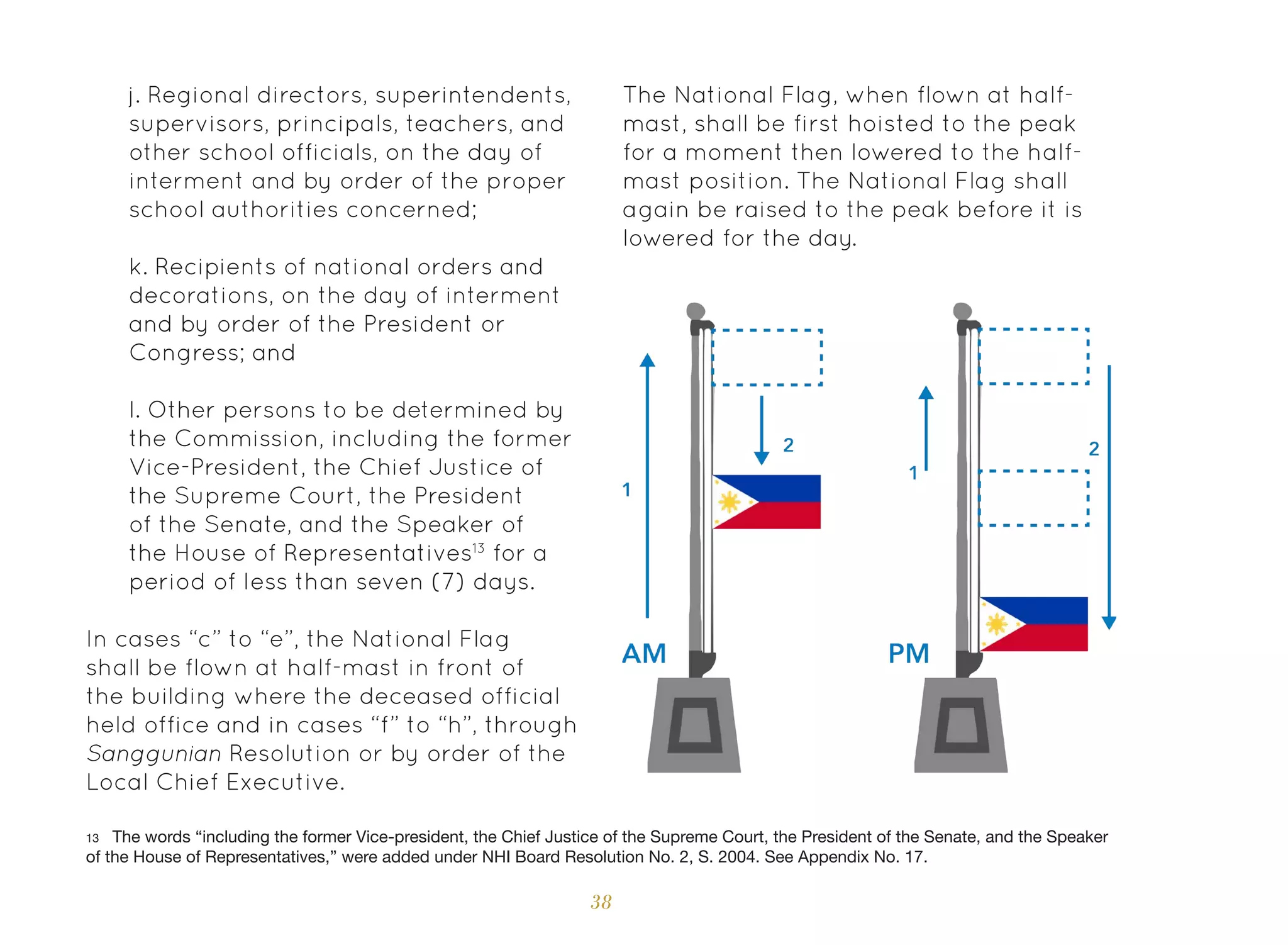 38
j. Regional directors, superintendents,
supervisors, principals, teachers, and
other school officials, on the day of
interment and by order of the proper
school authorities concerned;
k. Recipients of national orders and
decorations, on the day of interment
and by order of the President or
Congress; and
l. Other persons to be determined by
the Commission, including the former
Vice-President, the Chief Justice of
the Supreme Court, the President
of the Senate, and the Speaker of
the House of Representatives13
for a
period of less than seven (7) days.
In cases “c” to “e”, the National Flag
shall be flown at half-mast in front of
the building where the deceased official
held office and in cases “f” to “h”, through
Sanggunian Resolution or by order of the
Local Chief Executive.
The National Flag, when flown at half-
mast, shall be first hoisted to the peak
for a moment then lowered to the half-
mast position. The National Flag shall
again be raised to the peak before it is
lowered for the day.
13 The words “including the former Vice-president, the Chief Justice of the Supreme Court, the President of the Senate, and the Speaker
of the House of Representatives,” were added under NHI Board Resolution No. 2, S. 2004. See Appendix No. 17.
 