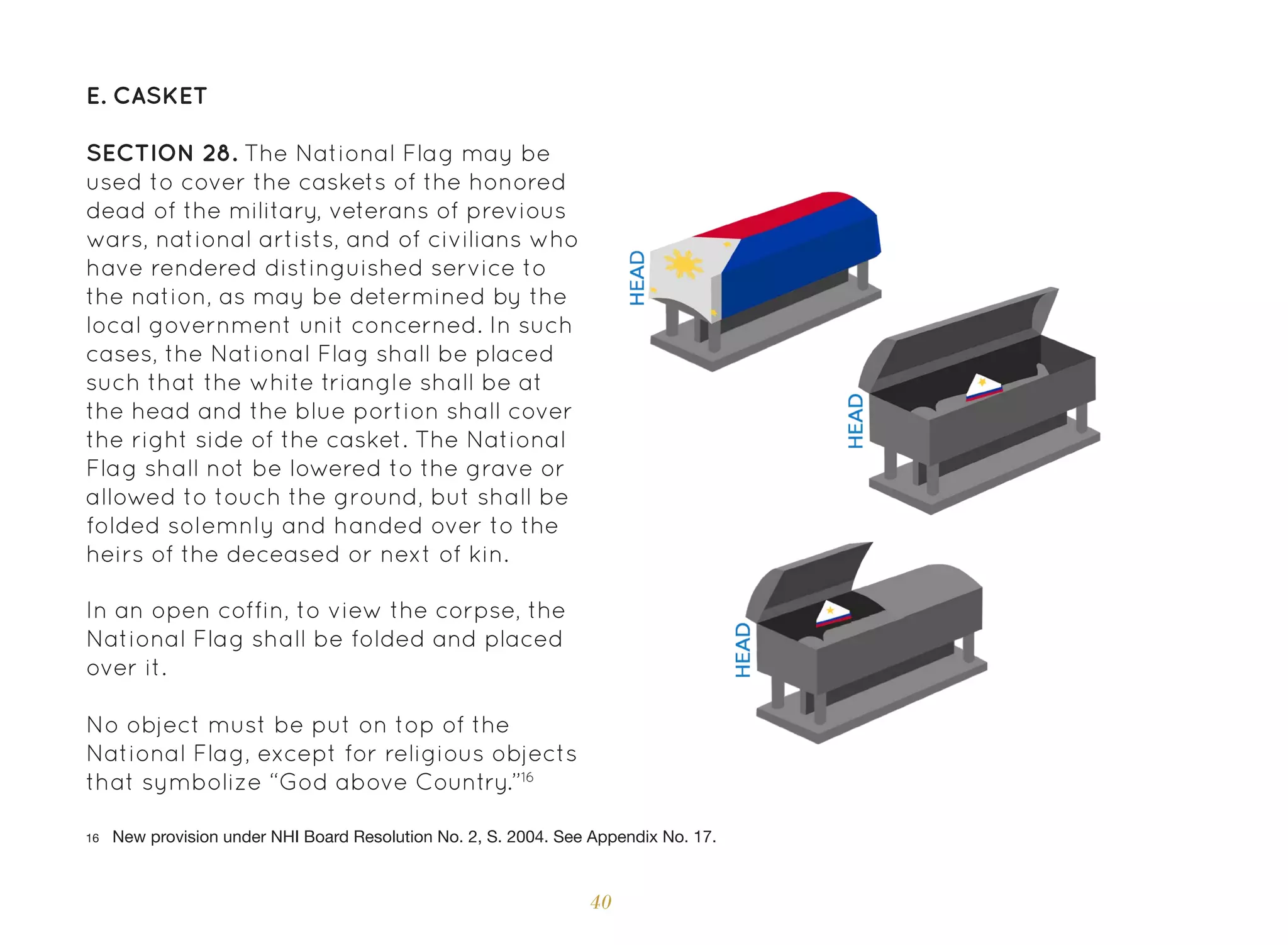 40
16 New provision under NHI Board Resolution No. 2, S. 2004. See Appendix No. 17.
In an open coffin, to view the corpse, the
National Flag shall be folded and placed
over it.
No object must be put on top of the
National Flag, except for religious objects
that symbolize “God above Country.”16
E. Casket
SECTION 28. The National Flag may be
used to cover the caskets of the honored
dead of the military, veterans of previous
wars, national artists, and of civilians who
have rendered distinguished service to
the nation, as may be determined by the
local government unit concerned. In such
cases, the National Flag shall be placed
such that the white triangle shall be at
the head and the blue portion shall cover
the right side of the casket. The National
Flag shall not be lowered to the grave or
allowed to touch the ground, but shall be
folded solemnly and handed over to the
heirs of the deceased or next of kin.
 