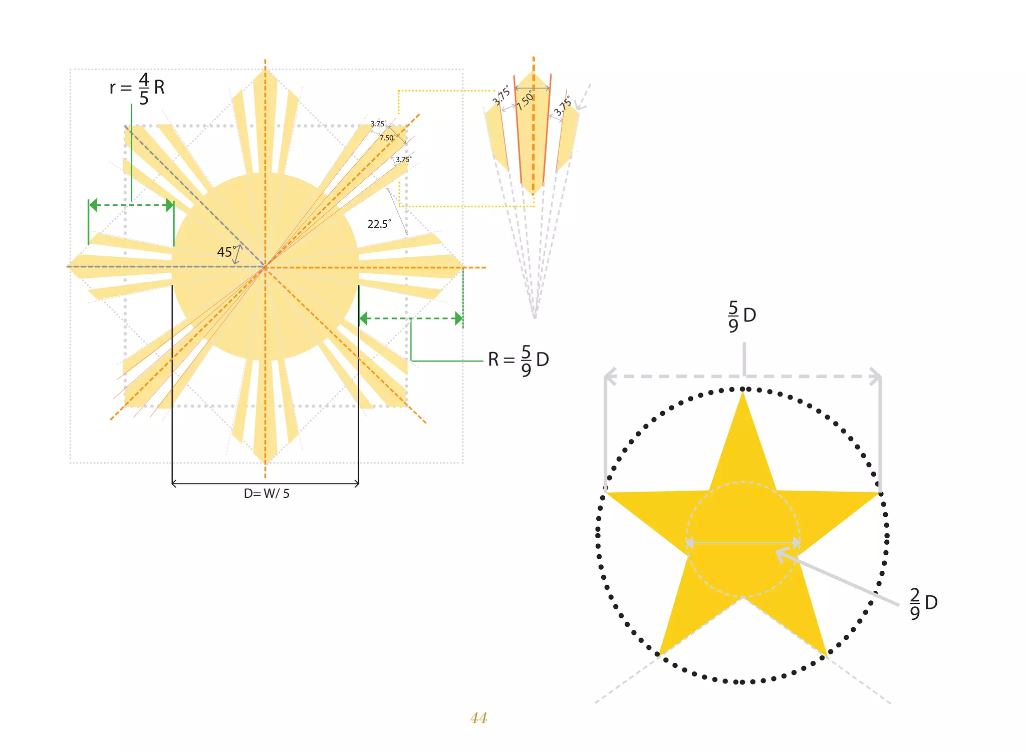44
D= W/ 5
45˚
22.5˚
7.50˚
3.75˚
3.75˚
2 D
9
5 D
9
5 D
9
R =
4 R
5
r =
 