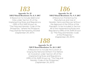 A Resolution to Include Additional
Sites under Section 10 of the
Implementing Rules and Regulations
(IRR) of R.A. 8491 Known as
“The Flag and Heraldic Code of the
Philippines,” Where the Philippine
Flag shall be Permanently Hoisted
(September 29, 2017)
Appendix No. 21
NHCP Board Resolution No. 8, S. 2017
183
A Resolution Prohibiting the
Manufacture and Use of
Heraldic Items and Devices Without
the Approval of the Office of the
President, to be Included in Section
49 of the Implementing Rules and
Regulations (IRR) of R.A. 8491 Known
as “The Flag and Heraldic Code
of the Philippines,”
(September 29, 2017)
Appendix No. 22
NHCP Board Resolution No. 9, S. 2017
186
A Resolution to Include the Custom of
Singing the National Anthem First Before
an Invocation under Section 43 of the
Implementing Rules and Regulations
(IRR) of R.A. 8491 Known as “The Flag and
Heraldic Code of the Philippines,”
(September 29, 2017)
Appendix No. 23
NHCP Board Resolution No. 10, S. 2017
188
 
