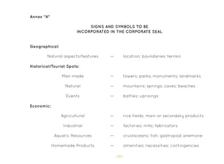 135
Annex “A”
SIGNS AND SYMBOLS TO BE
INCORPORATED IN THE CORPORATE SEAL
Geographical:
Historical/Tourist Spots:
Economic:
Natural aspects/features
Man-made
Natural
Events
Agricultural
Industrial
Aquatic Resources
Homemade Products
location; boundaries; terrain
towers; parks; monuments; landmarks
mountains; springs; caves; beaches
battles; uprisings
rice fields; main or secondary products
factories; mills; fabricators
crustaceans; fish; gastropod; anemone
amenities; necessities; contingencies
—
—
—
—
—
—
—
—
 