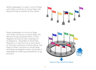 26
When displayed in a semi-circle of flags
with other countries or house flags, the
National Flag should be at the center.
When displayed in a circle of flags
with other countries or house flags, the
National Flag should be flown on the
flagpole facing the main road (point
of reference - Kilometer 0, Rizal Park,
Manila); or in the front of a monument;
or the main entrance of the building. The
flags of other countries or house flags
should be arranged counter-clockwise in
alphabetical order, by precedence, or by
protocol.
 