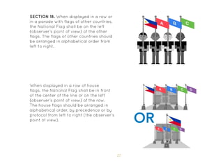27
SECTION 18. When displayed in a row or
in a parade with flags of other countries,
the National Flag shall be on the left
(observer’s point of view) of the other
flags. The flags of other countries should
be arranged in alphabetical order from
left to right.
When displayed in a row of house
flags, the National Flag shall be in front
of the center of the line or on the left
(observer’s point of view) of the row.
The house flags should be arranged in
alphabetical order, by precedence or by
protocol from left to right (the observer’s
point of view).
 