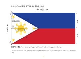 43
H. Specifications of the National Flag
WIDTH
(W)
W
2
W
2
W
W
LENGTH (L) = 2W
DIAMETER (D) = W
5
DIAMETER (D) =
L OF MAJOR RAY
D
2
D
2
D
2
D
2
SECTION 32. The National Flag shall have the following proportions:
The width (W) of the National Flag and the length (L). All the sides of the white triangle
(W).
 