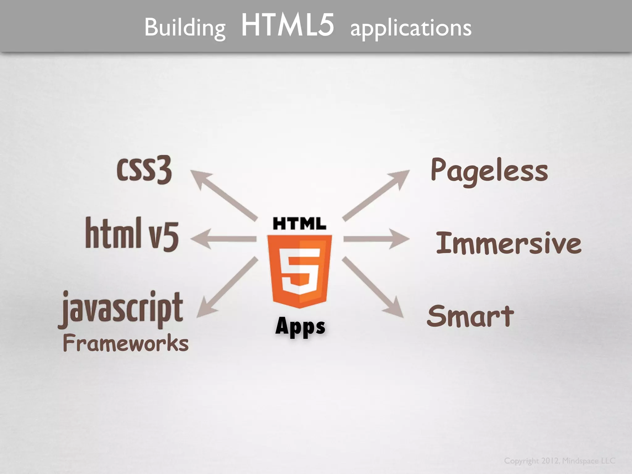Building HTML5 applications




                             Pageless

                             Immersive

                Apps         Smart
Frameworks




                                    Copyright 2012, Mindspace LLC
 